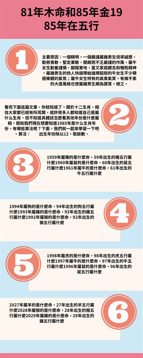 81年屬|【1981 屬相】81年出生的1981屬相超全解讀，婚配命運一次掌。